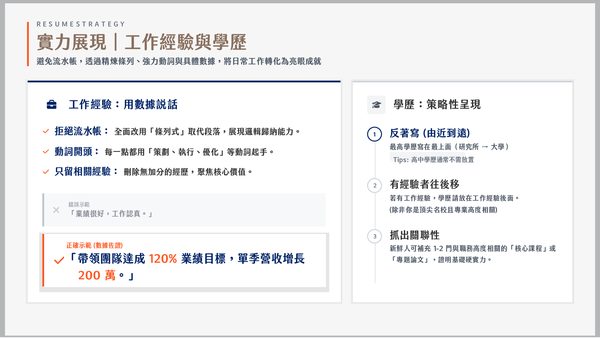 履歷指南內頁：實力展現