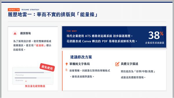 履歷指南內頁：履歷地雷