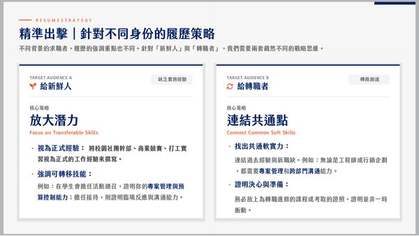 履歷指南內頁：精準出擊